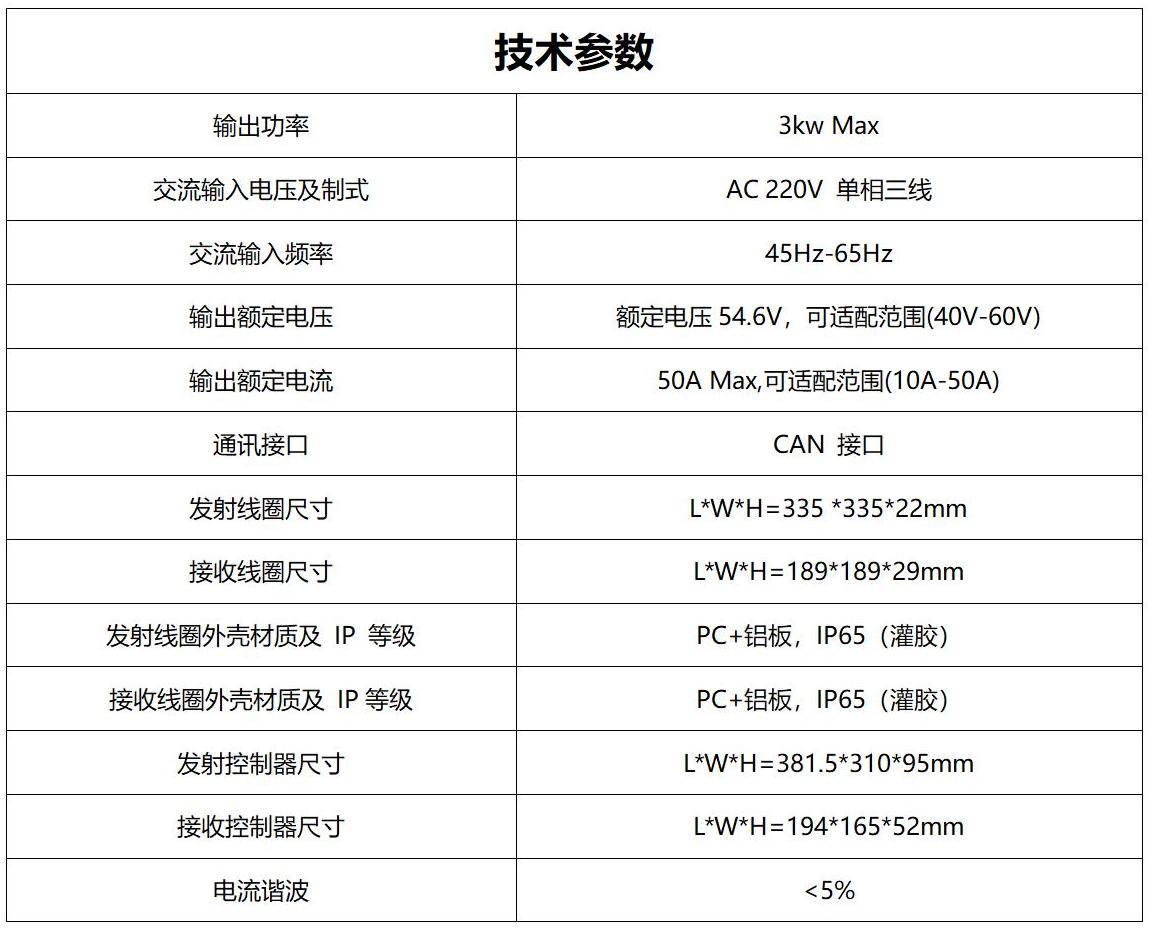 TTAC-WPT 4850技术参数_01