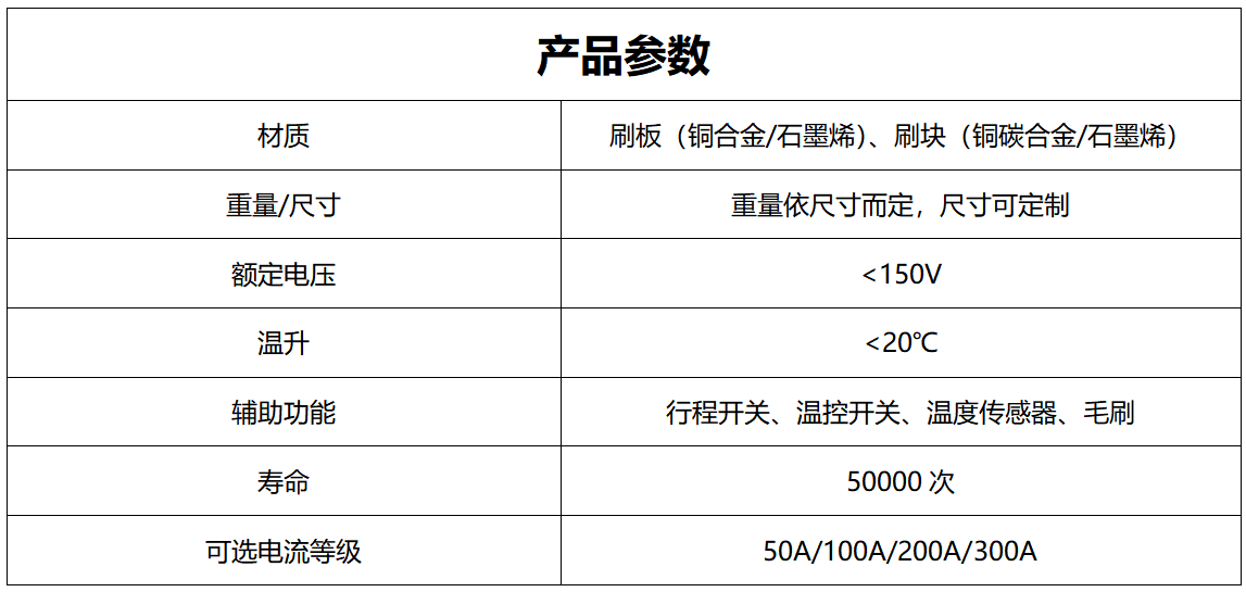 配件产品参数_01