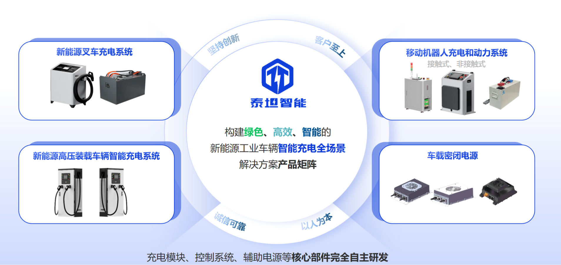 四个平台 四个平台