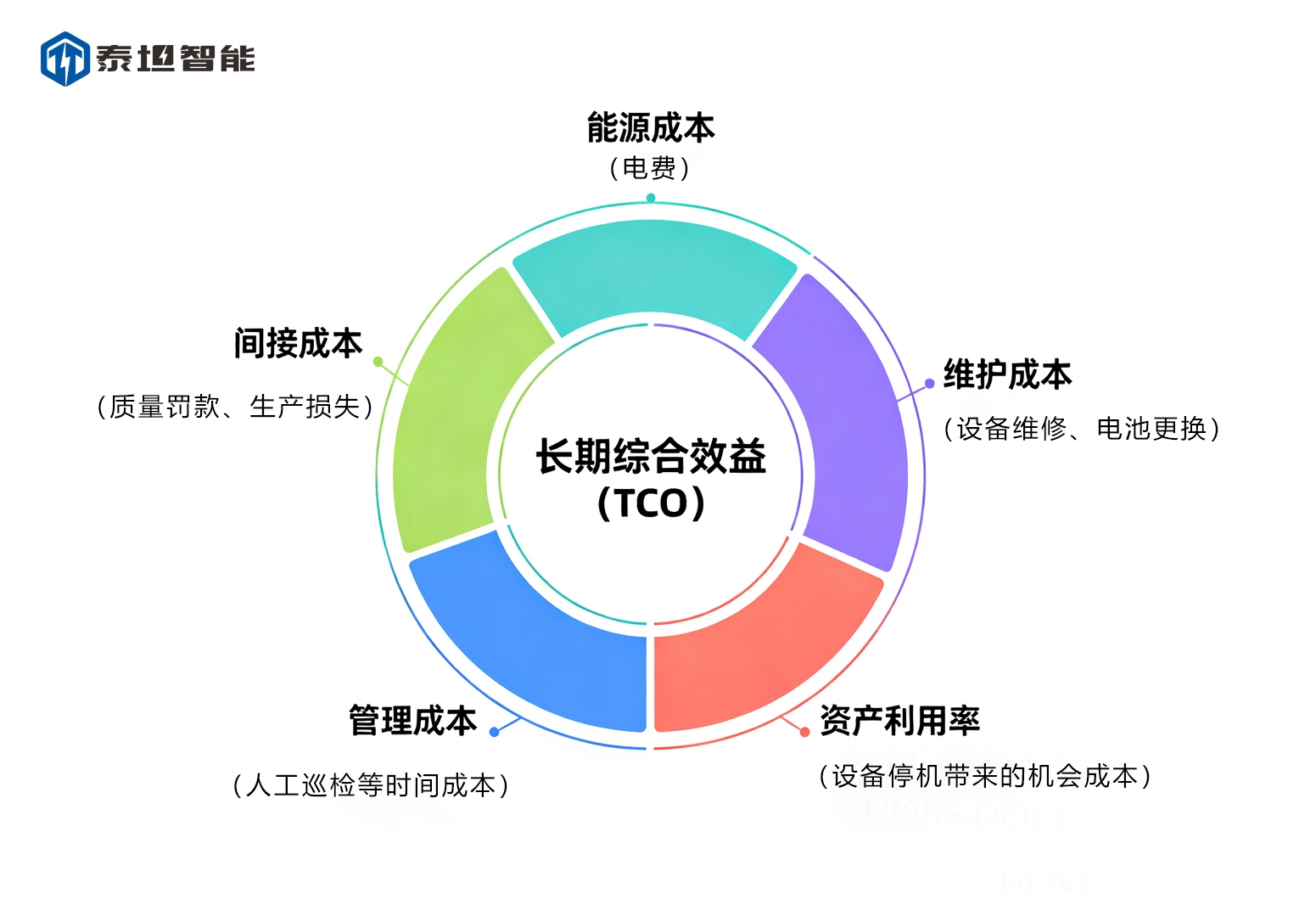 长期综合效益 长期综合效益
