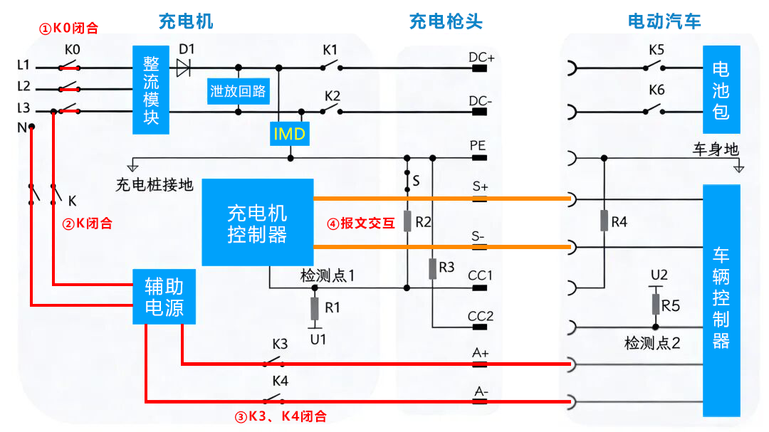 报文交互 报文交互