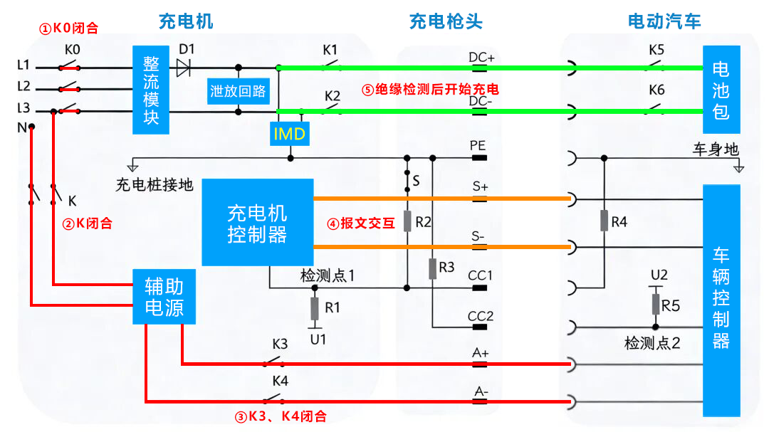 绝缘检测从 绝缘检测从