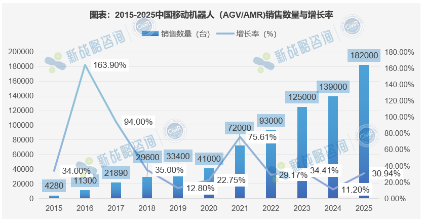 销售数量