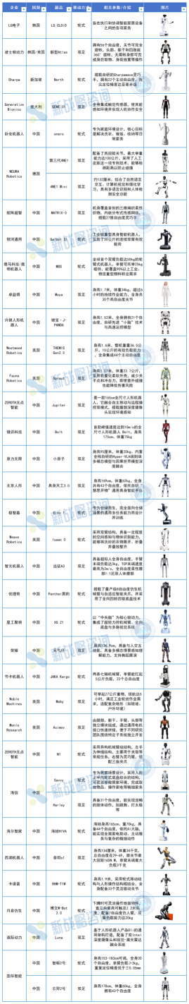 图表:2026年一季度人形机器人新品 图表:2026年一季度人形机器人新品