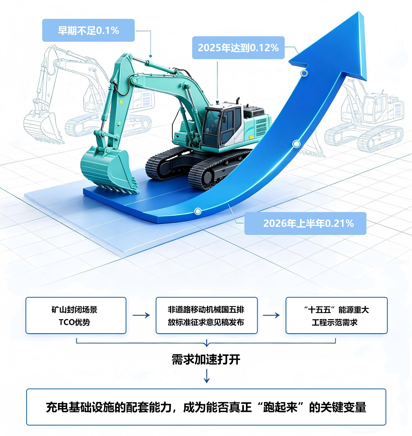 挖掘机政策 挖掘机政策