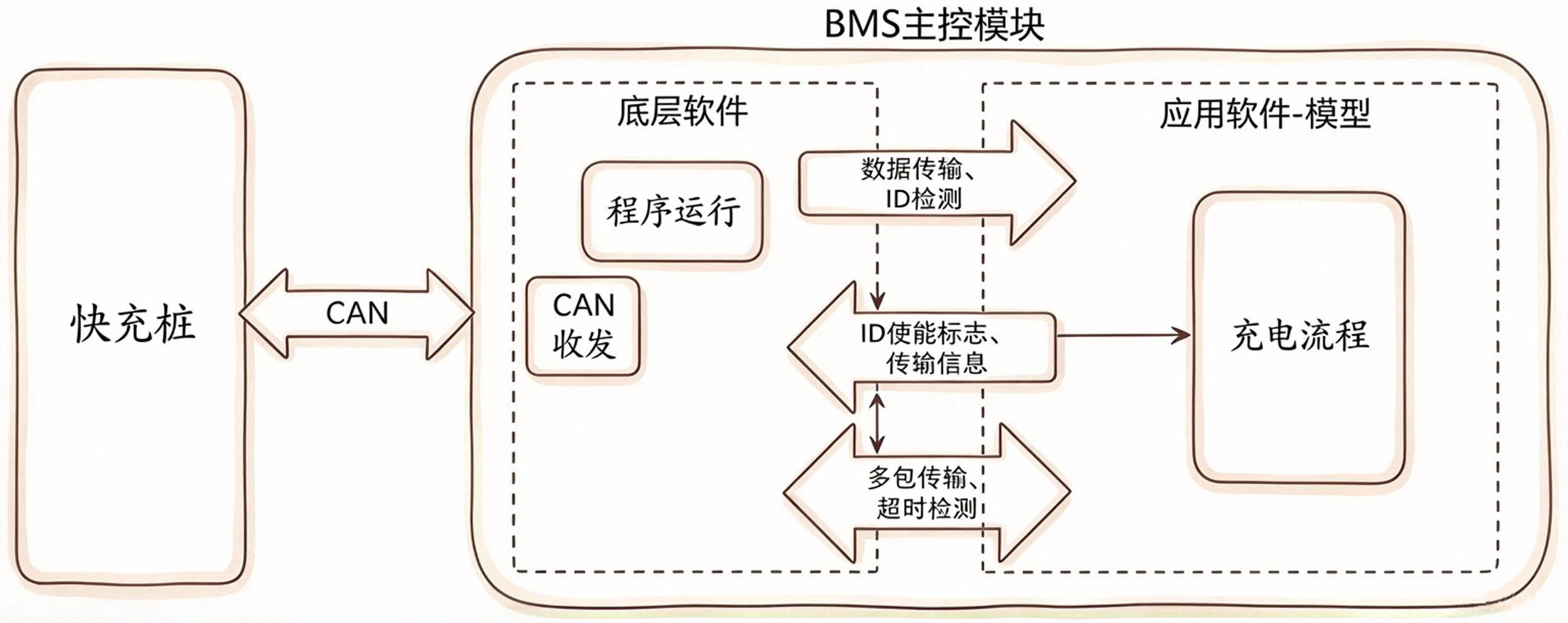 图片处理需求 (2) 图片处理需求 (2)