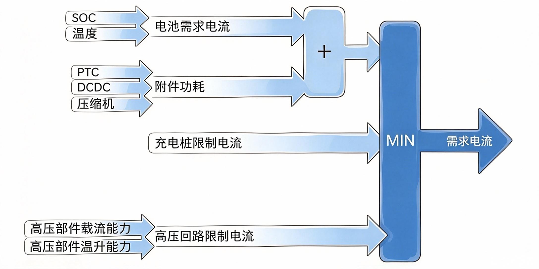 图片处理需求 图片处理需求